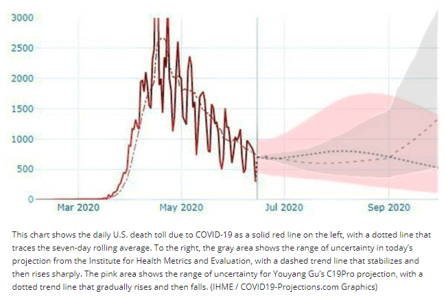 COVIDPrediction