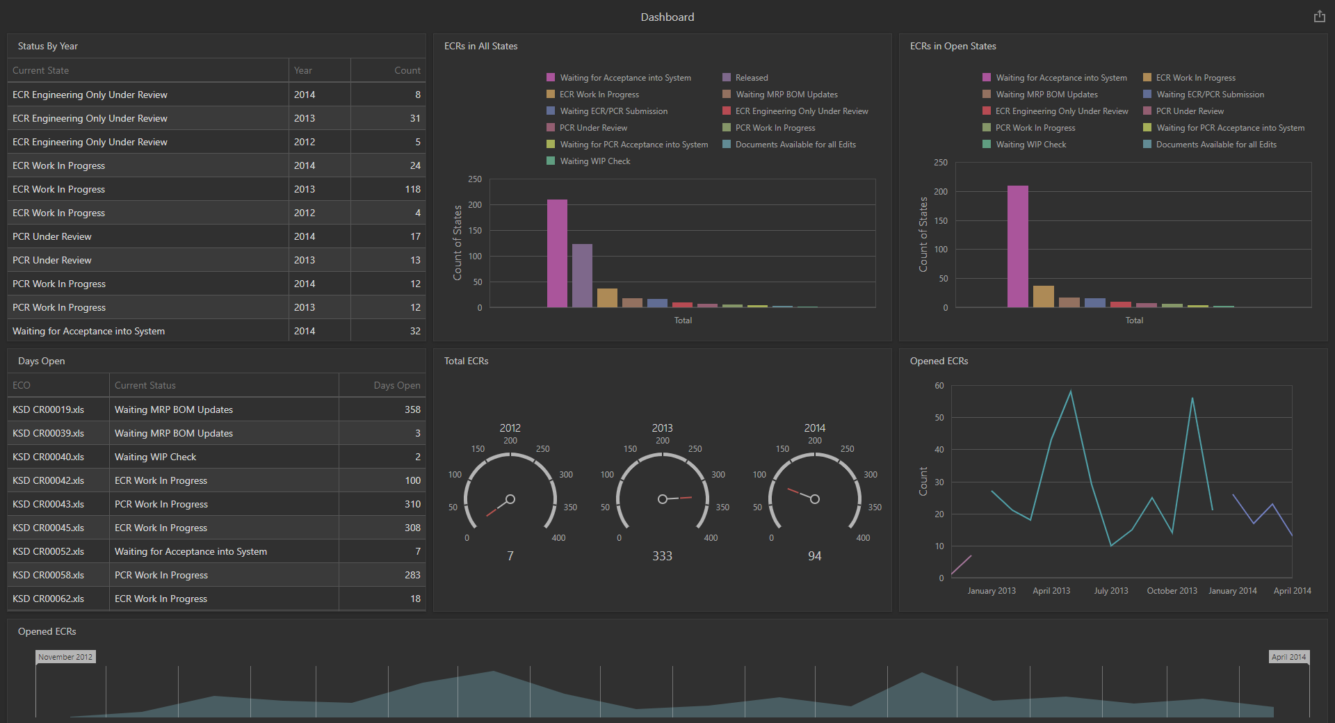 DashboardScreen