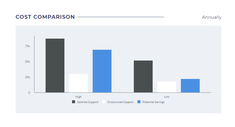 OutSourcePDMSavings