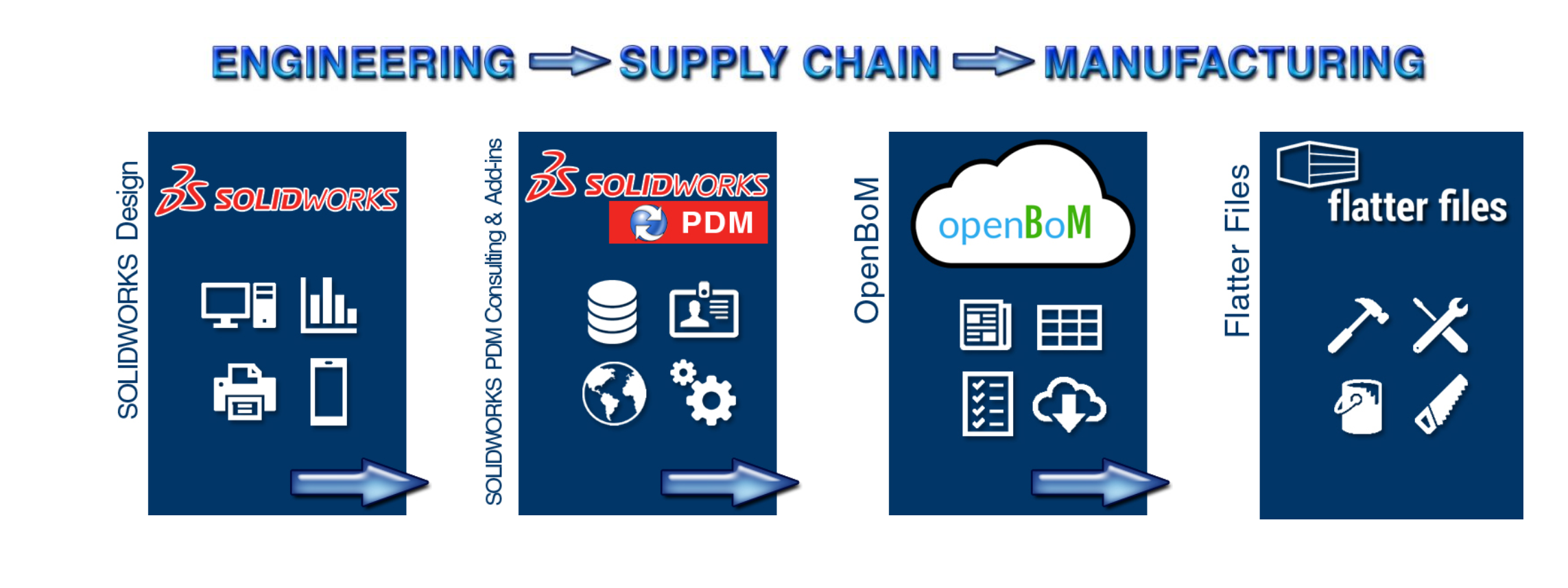 engineering-supply-chain-manufacturing