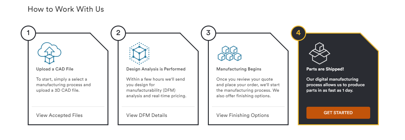 protolabssteps