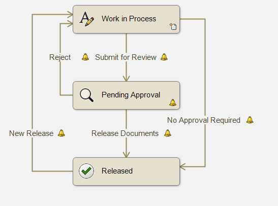 What Is Pdm 4934